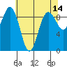 Similk Bay tide chart for Thursday, May 14, 2026