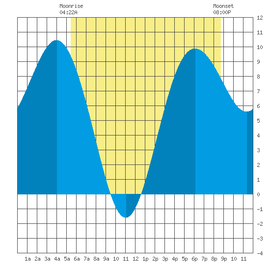 Similk Bay tide chart for Friday, May 15, 2026
