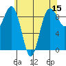Similk Bay tide chart for Friday, May 15, 2026