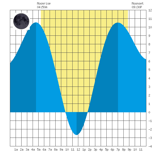 Similk Bay tide chart for Saturday, May 16, 2026