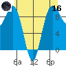 Similk Bay tide chart for Saturday, May 16, 2026