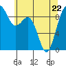 Similk Bay tide chart for Friday, May 22, 2026