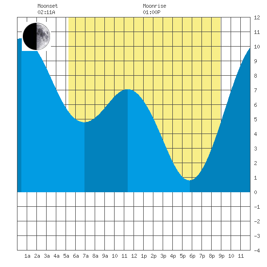Similk Bay tide chart for Saturday, May 23, 2026