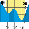 Similk Bay tide chart for Saturday, May 23, 2026