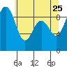 Similk Bay tide chart for Monday, May 25, 2026