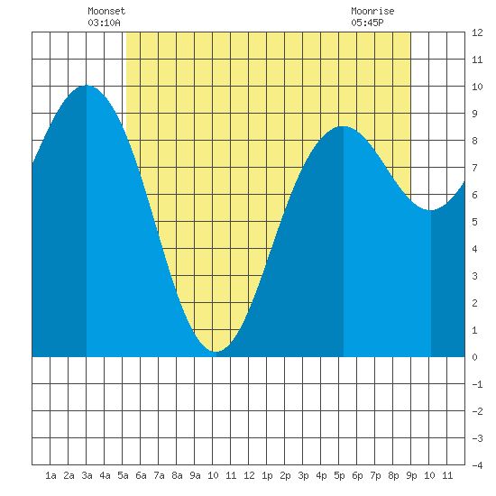 Similk Bay tide chart for Wednesday, May 27, 2026