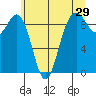 Similk Bay tide chart for Friday, May 29, 2026