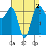 Similk Bay tide chart for Saturday, May 2, 2026