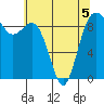 Similk Bay tide chart for Tuesday, May 5, 2026
