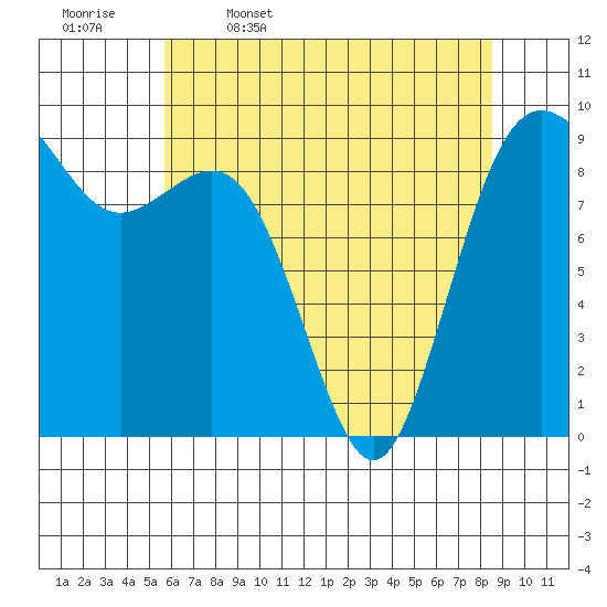 Similk Bay tide chart for Wednesday, May 6, 2026