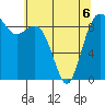 Similk Bay tide chart for Wednesday, May 6, 2026