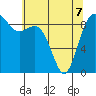 Similk Bay tide chart for Thursday, May 7, 2026
