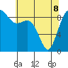 Similk Bay tide chart for Friday, May 8, 2026