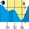 Similk Bay tide chart for Saturday, May 9, 2026