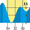 Similk Bay tide chart for Thursday, June 11, 2026
