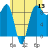 Similk Bay tide chart for Saturday, June 13, 2026