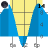 Similk Bay tide chart for Sunday, June 14, 2026