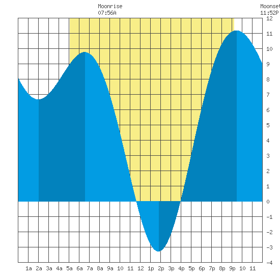 Similk Bay tide chart for Wednesday, June 17, 2026