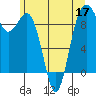 Similk Bay tide chart for Wednesday, June 17, 2026