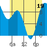 Similk Bay tide chart for Friday, June 19, 2026