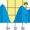 Similk Bay tide chart for Thursday, June 25, 2026