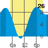 Similk Bay tide chart for Friday, June 26, 2026