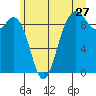 Similk Bay tide chart for Saturday, June 27, 2026