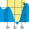 Similk Bay tide chart for Wednesday, June 3, 2026