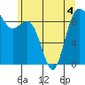 Similk Bay tide chart for Thursday, June 4, 2026
