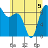 Similk Bay tide chart for Friday, June 5, 2026