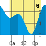Similk Bay tide chart for Saturday, June 6, 2026