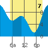 Similk Bay tide chart for Sunday, June 7, 2026