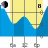 Similk Bay tide chart for Monday, June 8, 2026