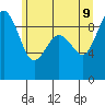 Similk Bay tide chart for Tuesday, June 9, 2026
