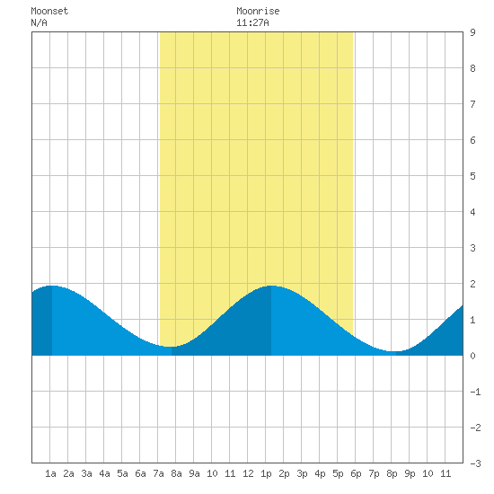 Boca Raton tide chart for Tuesday, January 19, 2021