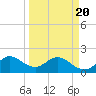 Boca Raton tide chart for Saturday, March 20, 2021