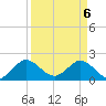 Boca Raton tide chart for Tuesday, April 6, 2021