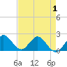 Boca Raton tide chart for Saturday, May 1, 2021