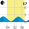 Boca Raton tide chart for Thursday, June 17, 2021