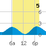 Boca Raton tide chart for Monday, July 5, 2021
