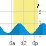 Boca Raton tide chart for Tuesday, September 7, 2021