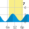 Boca Raton tide chart for Thursday, October 7, 2021