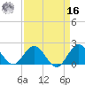 Boca Raton tide chart for Saturday, April 16, 2022
