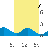 Boca Raton tide chart for Thursday, April 7, 2022