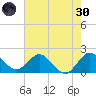 Boca Raton tide chart for Monday, May 30, 2022