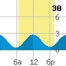 Boca Raton tide chart for Tuesday, August 30, 2022
