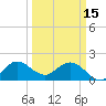 Boca Raton tide chart for Wednesday, March 15, 2023