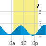 Boca Raton tide chart for Friday, April 7, 2023