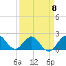Boca Raton tide chart for Saturday, April 8, 2023