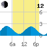 Boca Raton tide chart for Friday, May 12, 2023